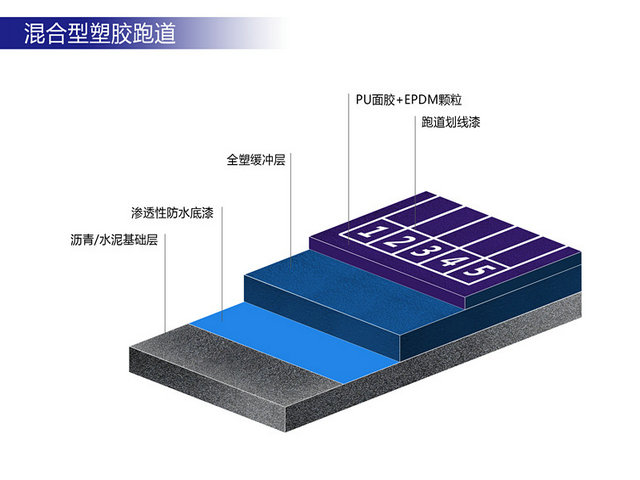 混合型塑胶跑道