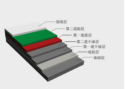 丙烯酸篮球场